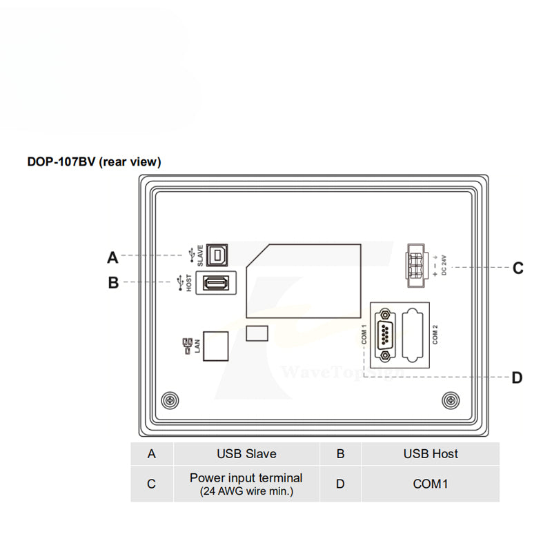 Delta DOP-107 Series HMI DOP-107BV DOP-107CV DOP-107WV DOP-107WV 7-inch Touch Screen Replaces DOP-B07SS411/DOP-B07S410 with 3M Cable